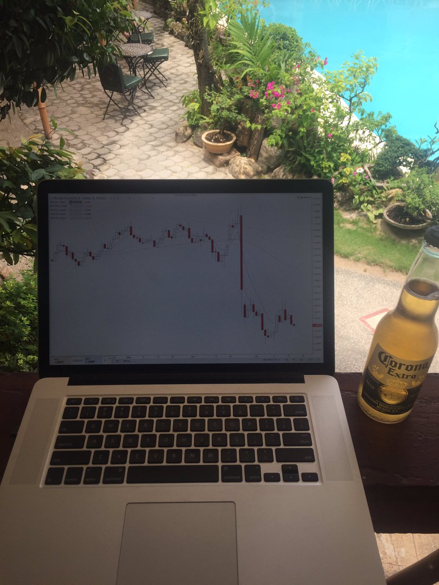 TradingView Chart on Instagram @Tom Killick