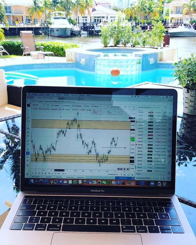TradingView Chart on Instagram @carlosvalenciafx1_